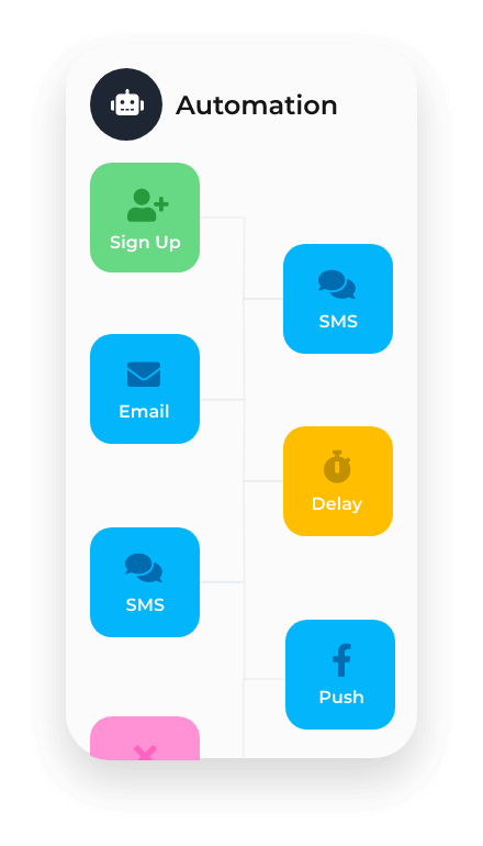 Automation Card