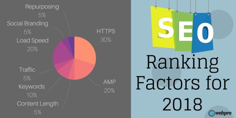 Mobile Speed: Why It Matters in SEO and Customer Retention