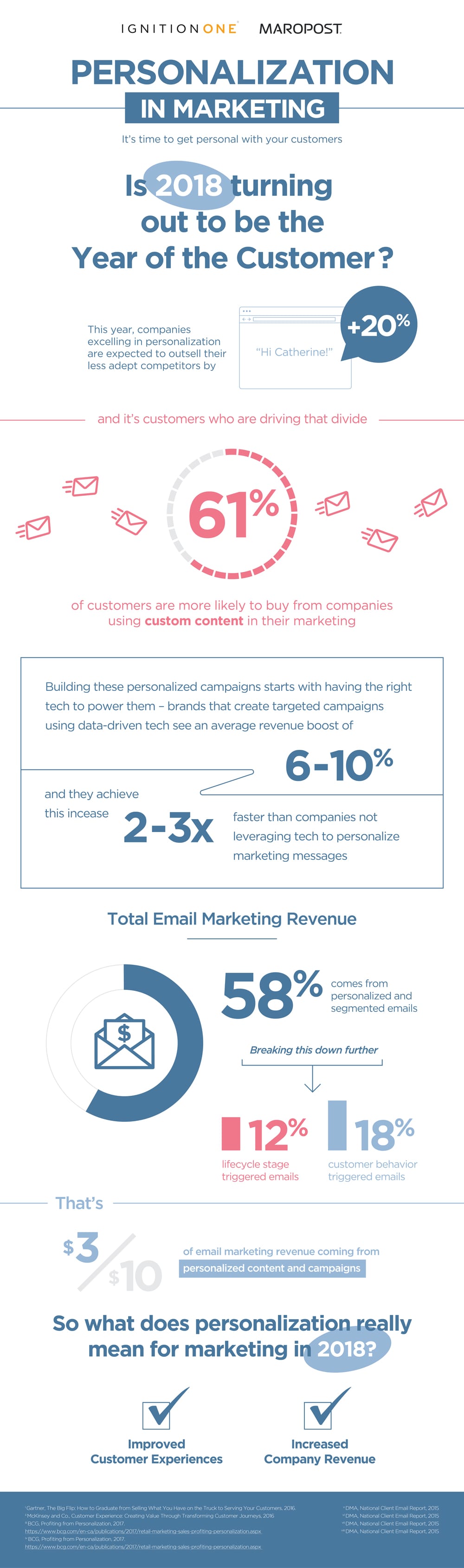 Personalization in Marketing Infographic 