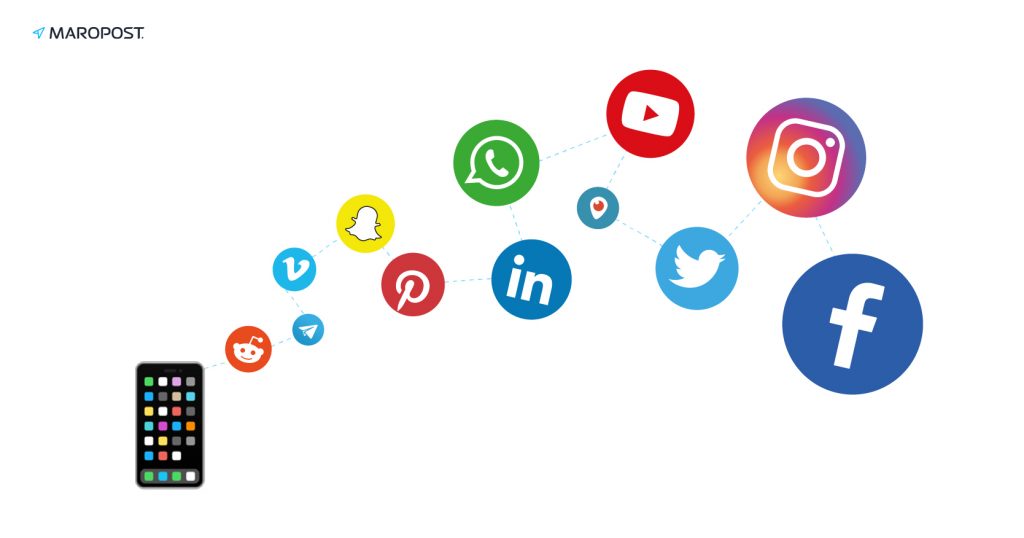 Social Media Marketing