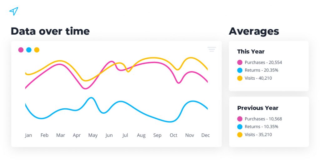 KPIs have to be Timeliness!