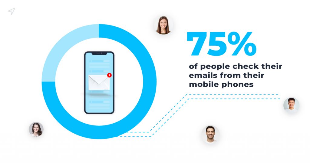 75% of people check their emails from their mobile phones