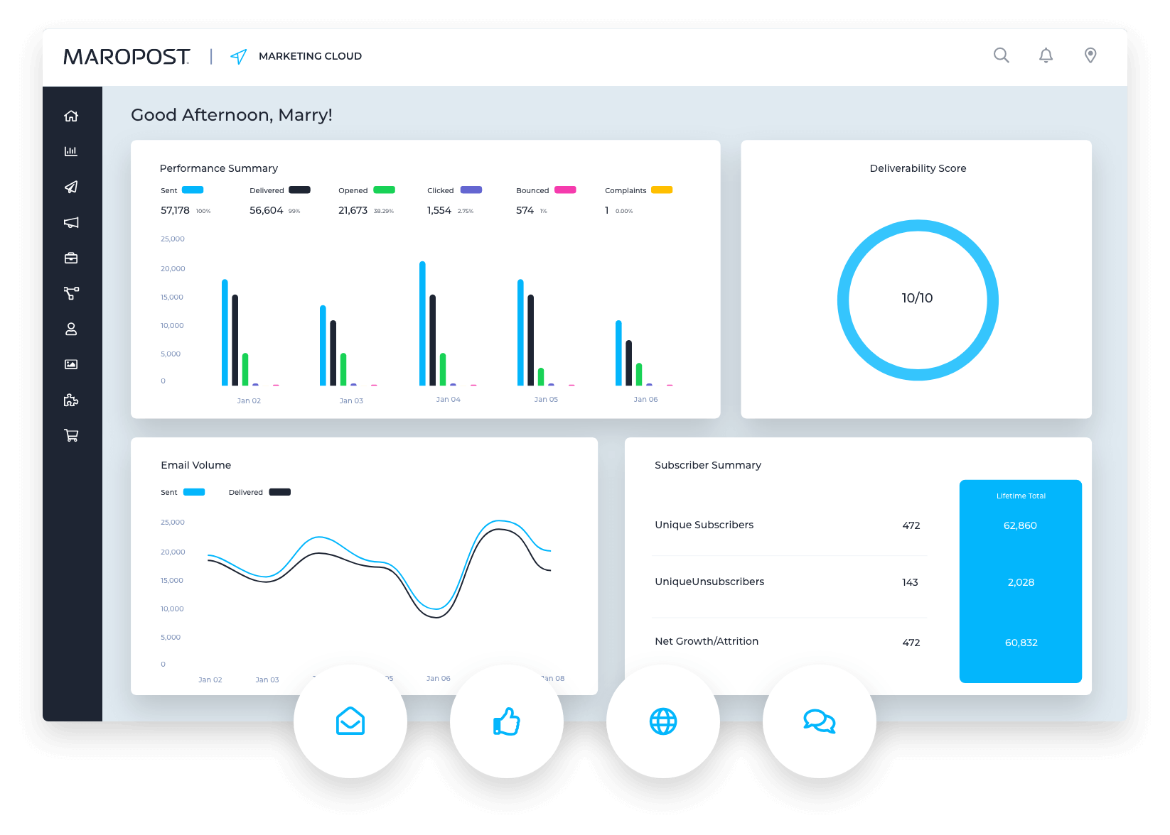 Maropost Marketing Cloud