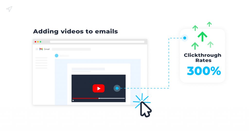 Adding vdeos alone to emails can increase clickthrough rates by up to 300%.