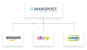 ecommerce marketplaces