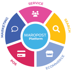 Maropost Products Diagram