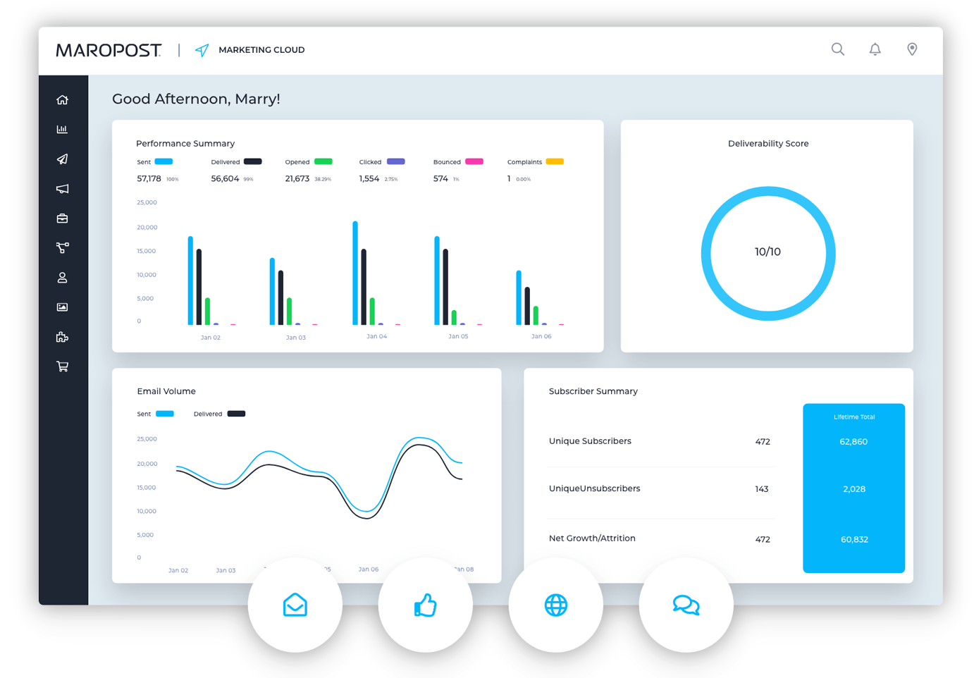 Marketing Cloud