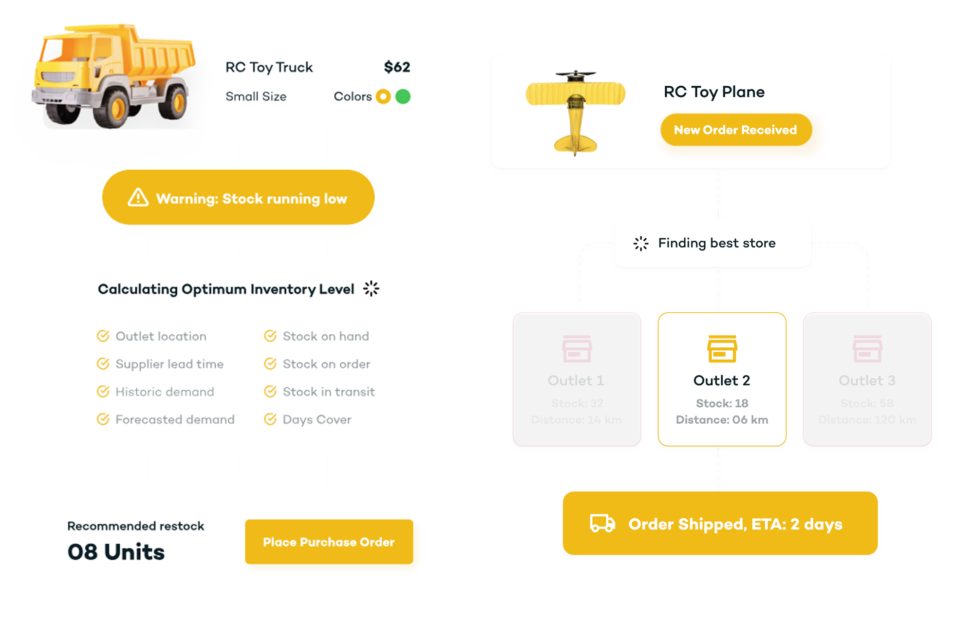 Manage inventory and fulfillment on the same platform