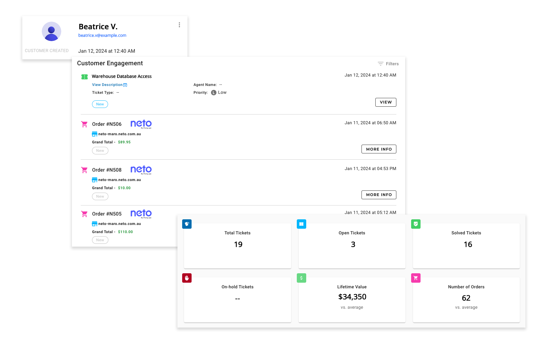 Predict customer needs 